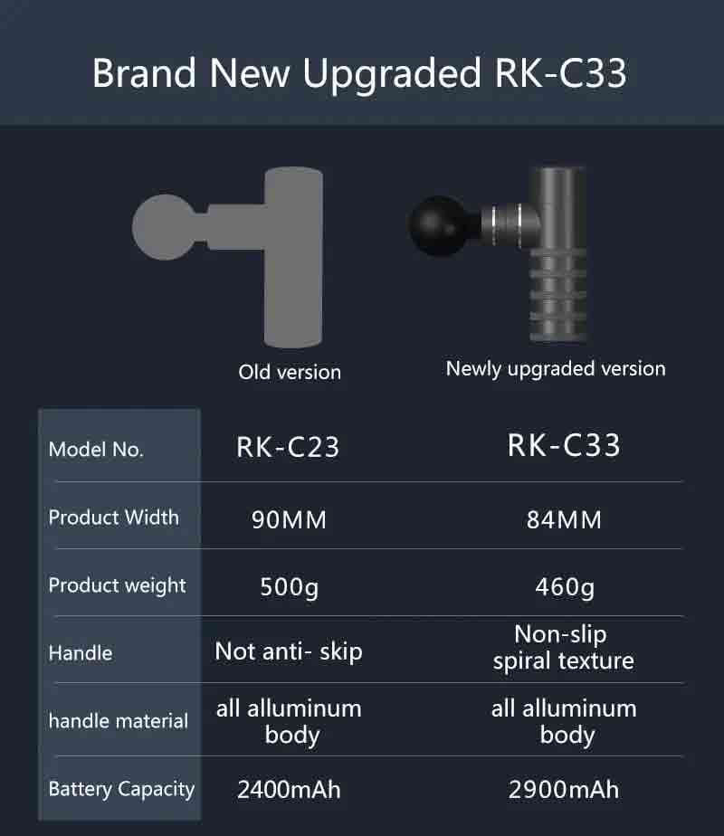 massage gun - RK-C33 - detail2